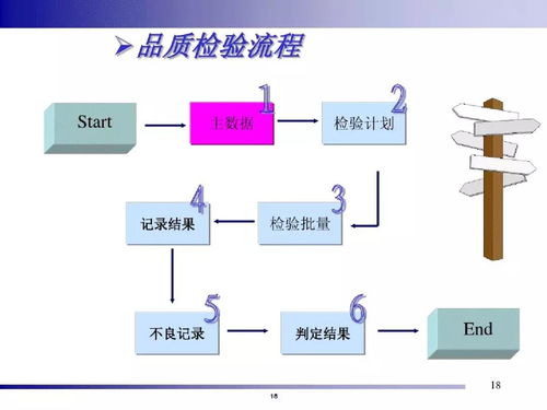 精益智能工厂 系统化 一站式解决方案