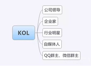 夏日葵电商 商城系统建设后怎么玩转的微信营销