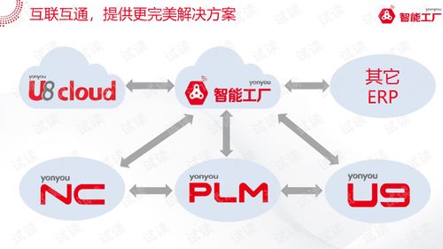 金属加工行业智能工厂系统解决方案1.0 互联网文档类资源 CSDN下载