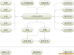 人事考勤薪资 深圳市人元科技有限公司东莞办事处