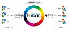 电商资讯,提供商城网站设计 网上商城平台建设最新 最热门的资讯服务 hishop移动云商城