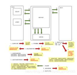 java b2b2c springcloud多租户电子商城系统 分布式事务