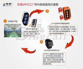 迅铃工厂无线呼叫系统 打造高效工厂,提升管理效率