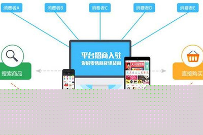 多商家b2b2c商城系统应该怎么开发呢