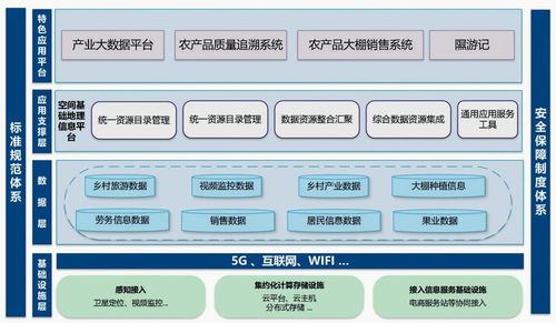 数字乡村平台支撑农村产业发展 临汾市隰县乡村信息基础设施建设案例