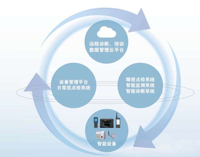 智能巡检系统 给工厂装上 预判危险 的ai之眼