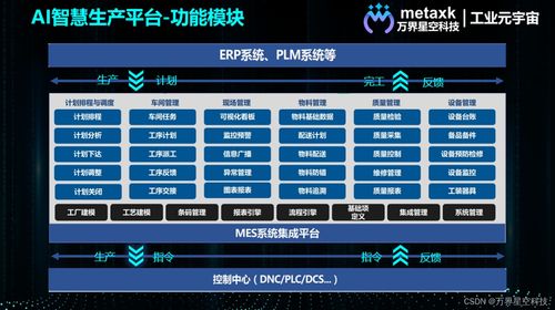 万界星空科技mes系统功能介绍