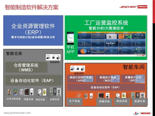 金辰 智能自动化设备与工厂制造执行系统的融合应用