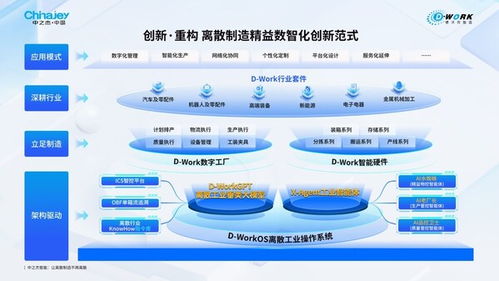 ai了,这场盛会,见证传统工厂的智造创新范式