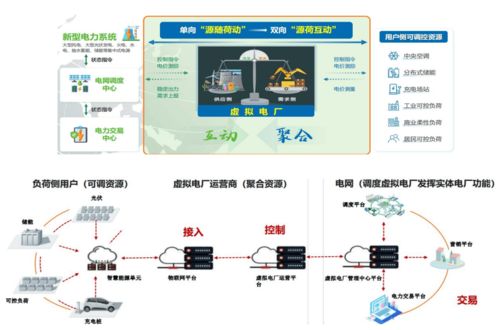 建设源网荷储一体化项目,探索园区微电网建设,构建多能互补的综合能源系统